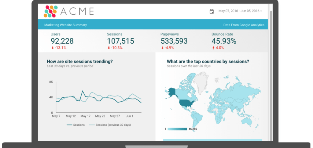 Google Data Studio on hieman parempi dashboard-ratkaisu